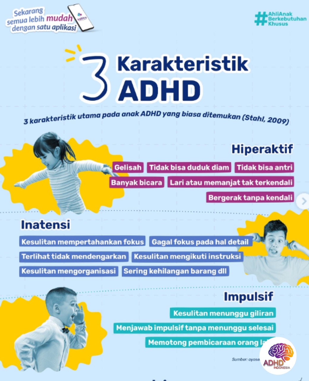 Jenis-Jenis ADHD dan Karakteristik Anak di Kabupaten Tapanuli Utara